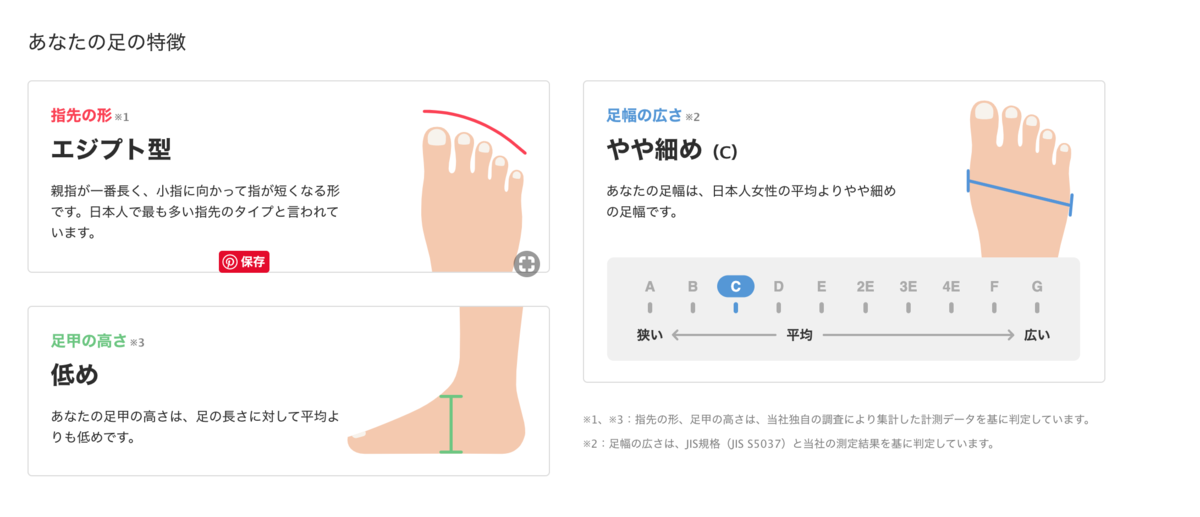 ZOZOMATの計測結果画面(足幅の広さ・ワイズの表示)